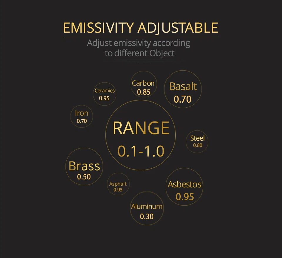 2 infrared thermometer